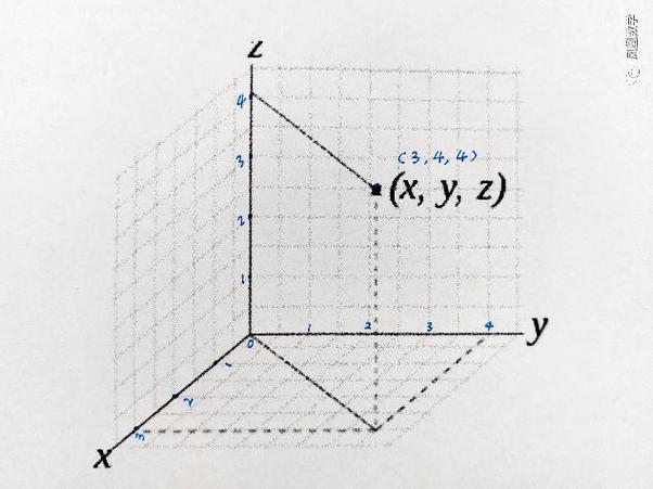 震撼揭秘:笛卡尔用坐标系把几何说成代数,开启现代科学之门